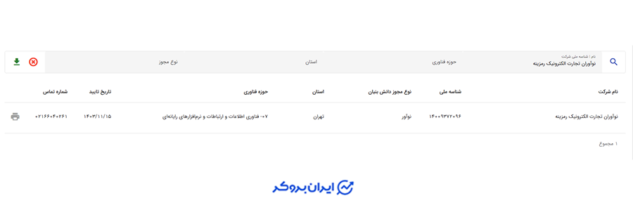 رمزینکس در دانش بنیان