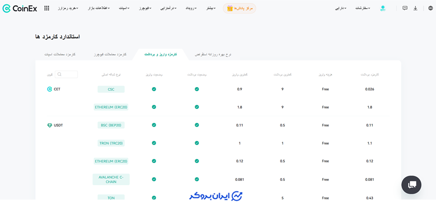 کارمزد واریز و برداشت در صرافی کوینکس