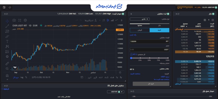 بازار اسپات صرافی اکسیر