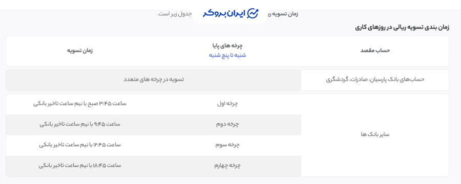 زمان‌بندی تسویه ریالی اکسیر