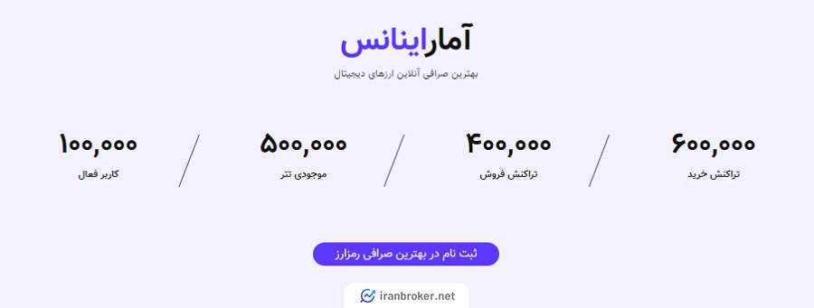 آمار صرافی اینانس