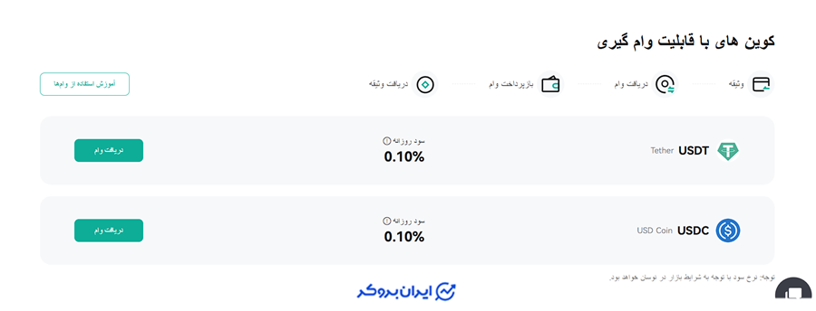 وام در کوینکس