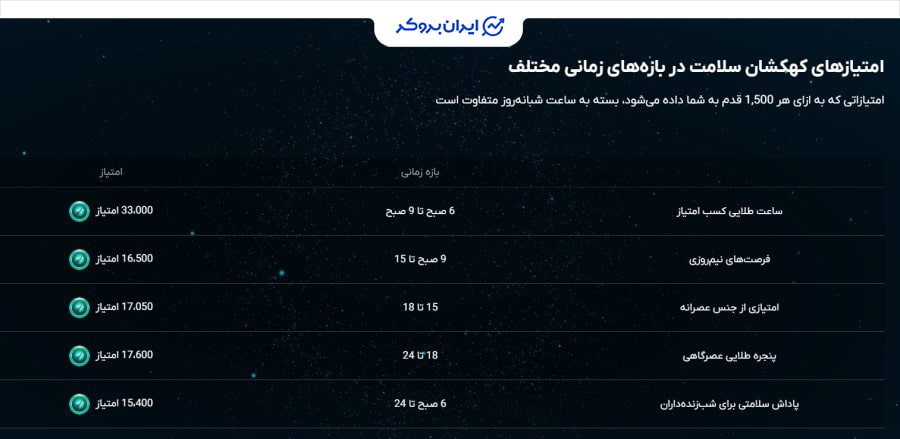 کهکشان سلامت او ام پی فینکس