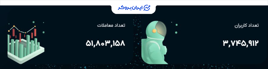 تعداد کاربران صرافی او ام پی فینکس
