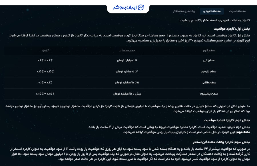 کارمزد معامله تعهدی در او ام پی فینکس