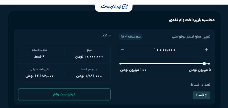 اعتبار آنی او ام پی فینکس
