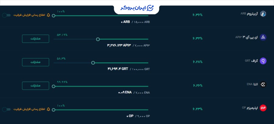 استخر مشارکت او ام پی فینکس