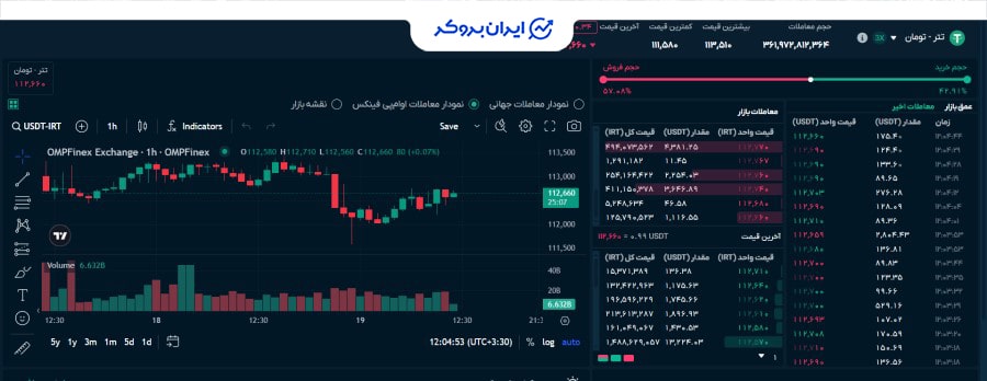 خرید و فروش در او ام پی فینکس