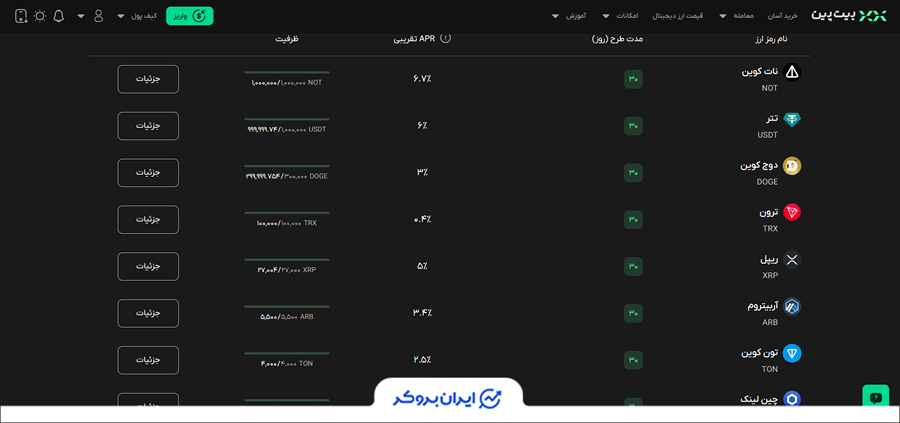 استخر مشارکت بیت پین