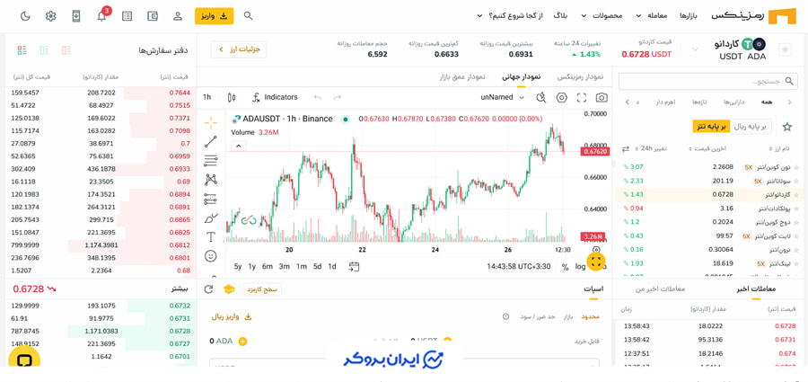 معامله حرفه ای در رمزینکس