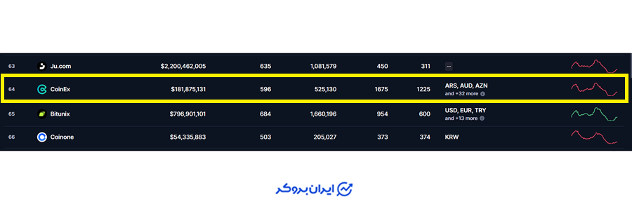 رتبه صرافی کوینکس