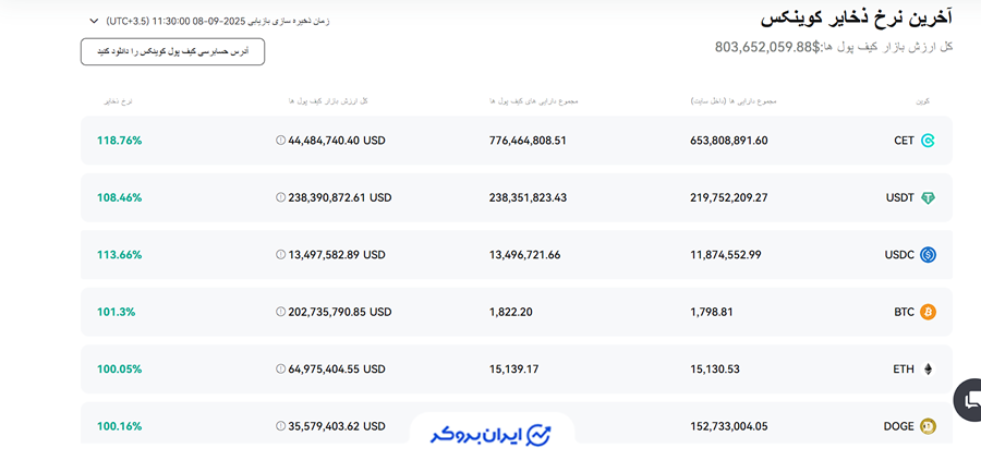 اثبات ذخایر کوینکس