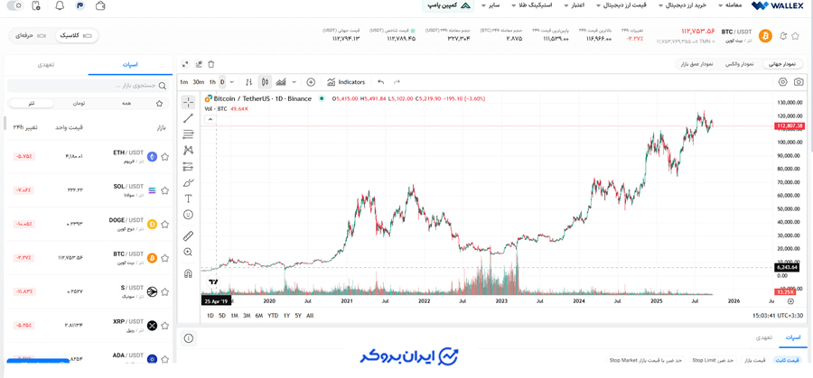 بازار اسپات والکس