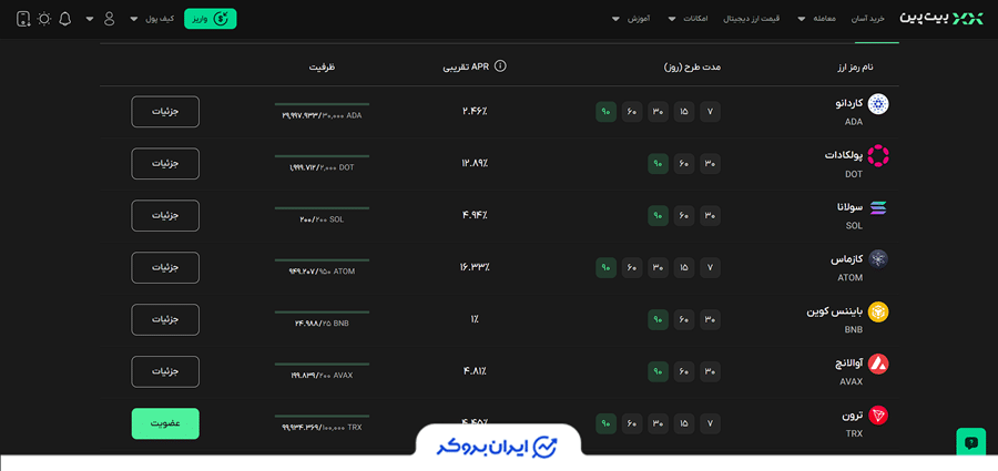 ارزهای قابل استیک در بیت پین
