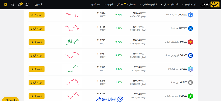 خرید سهام خارجی در تبدیل