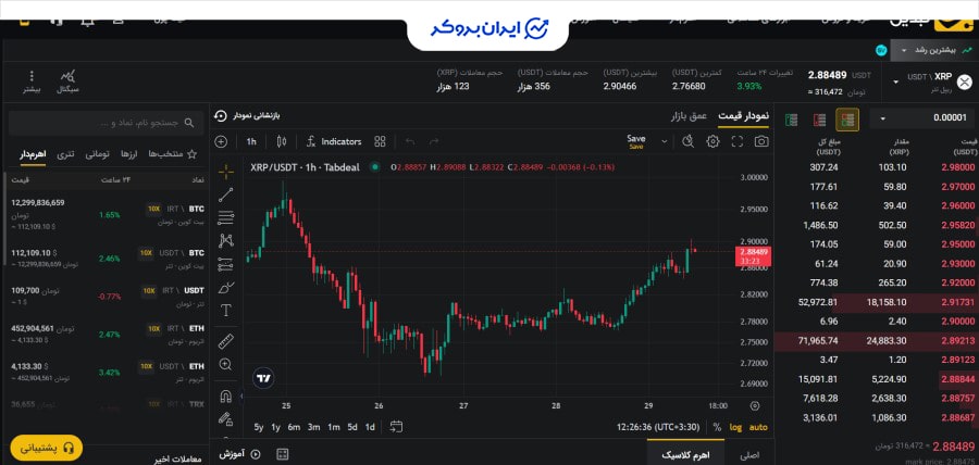 معامله اهرمدار در تبدیل