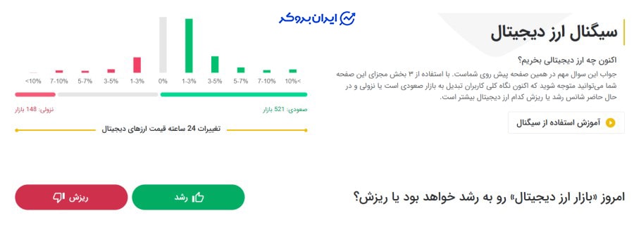 سیگنال تبدیل