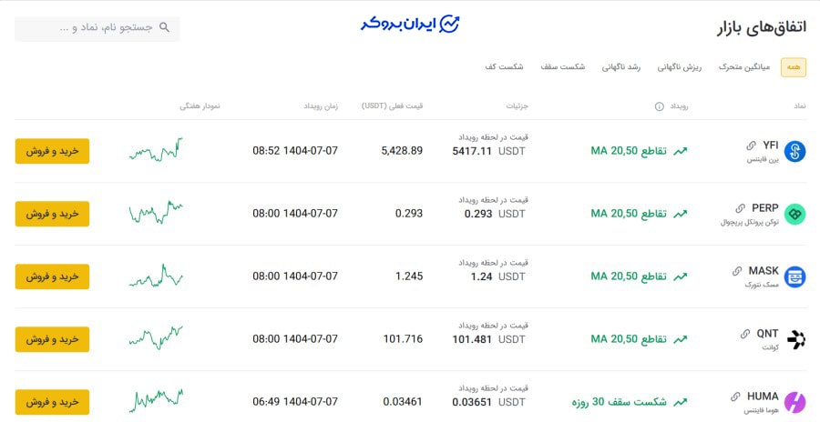 سیگنال تبدیل
