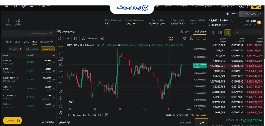 معامله اسپات صرافی تبدیل