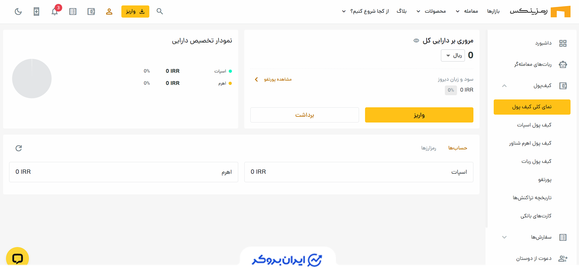 کیف پول رمزینکس