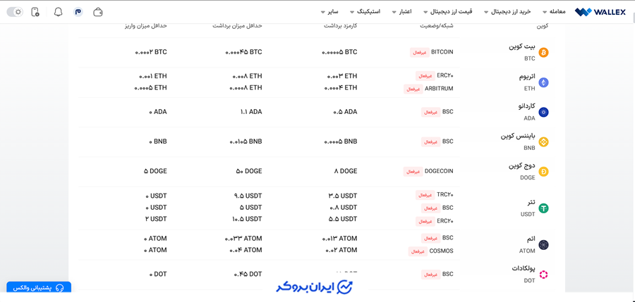 مشکل برداشت در والکس