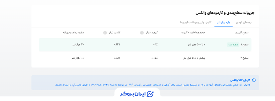 کارمزد تتری والکس