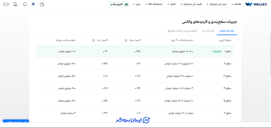 کارمزد تومانی والکس