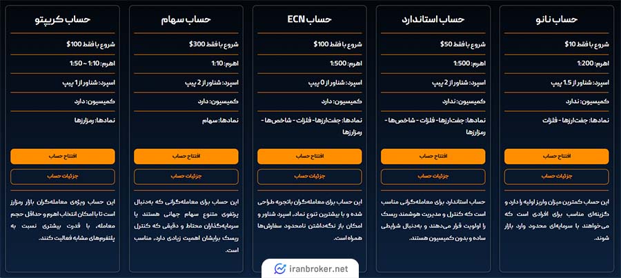 حساب های معاملاتی بروکر آی تی بی اف ایکس