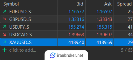 اسپرد در بروکر آی تی بی اف ایکس