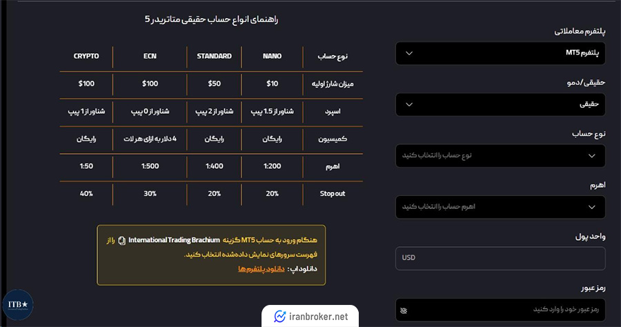 تکمیل اطلاعات حساب در بروکر آی تی بی اف ایکس