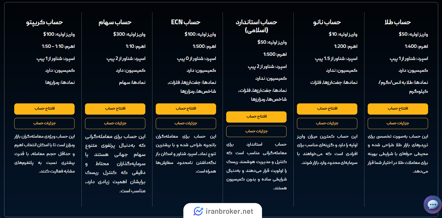 حساب های معاملاتی بروکر آی تی بی اف ایکس
