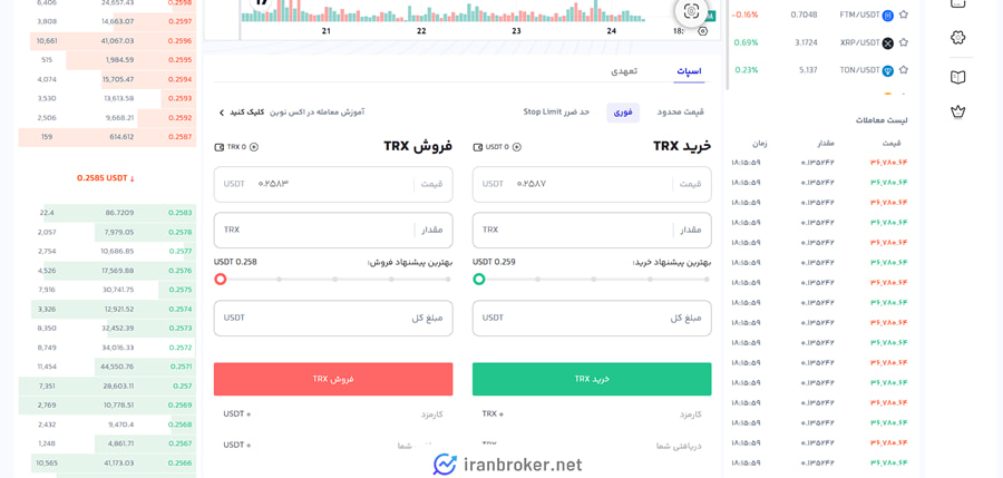 خرید و فروش در بازار حرفه ای ایکس نوین