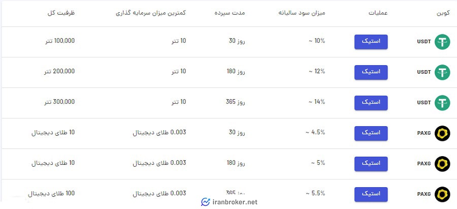 استیکینیگ ارز دیجیتال در صرافی ویترین کارت
