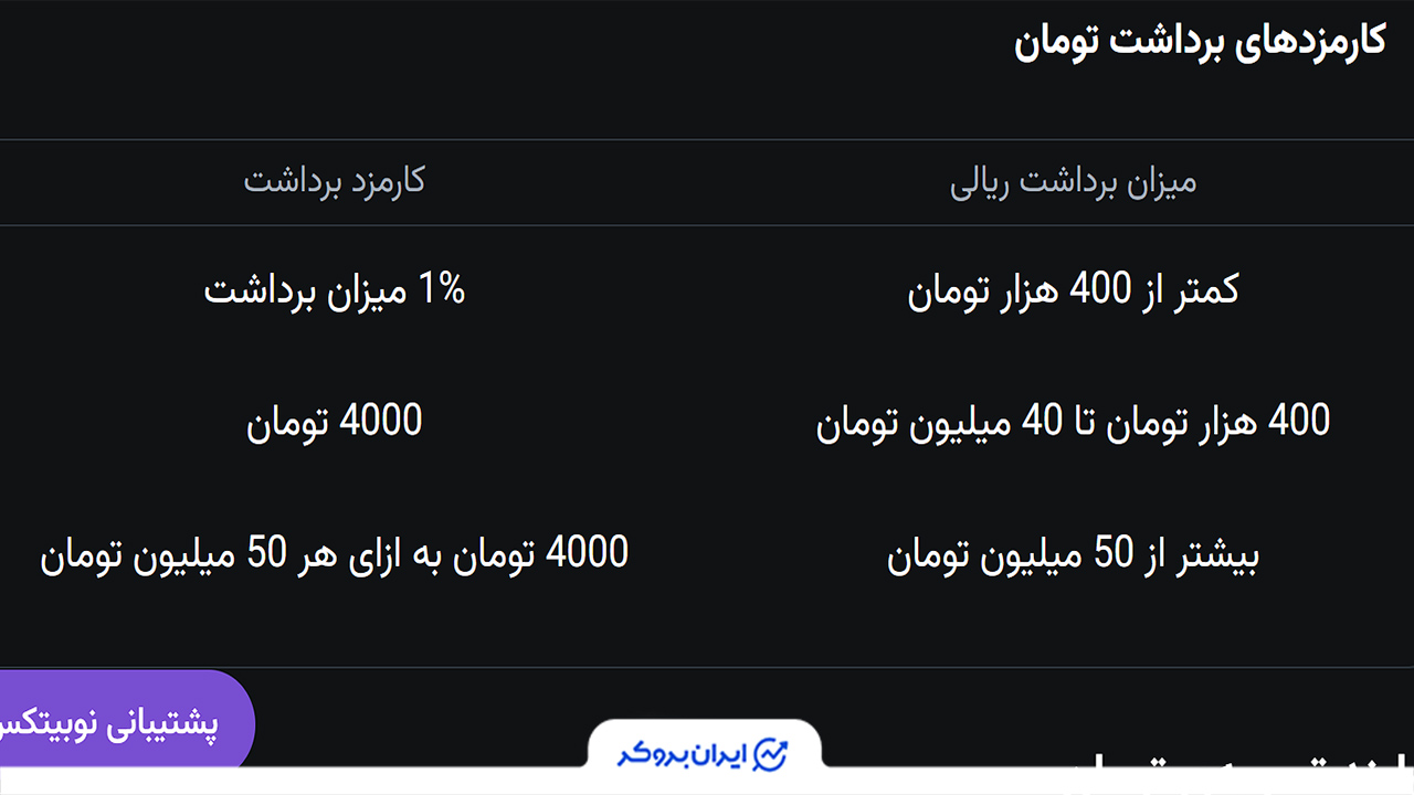 کارمزد واریز و برداشت صرافی نوبیتکس