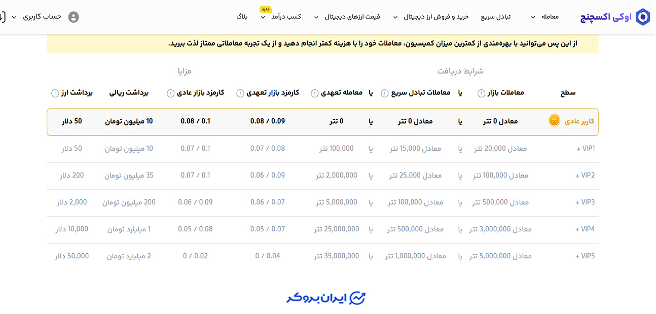سطح کاربری اوکی اکسچنج