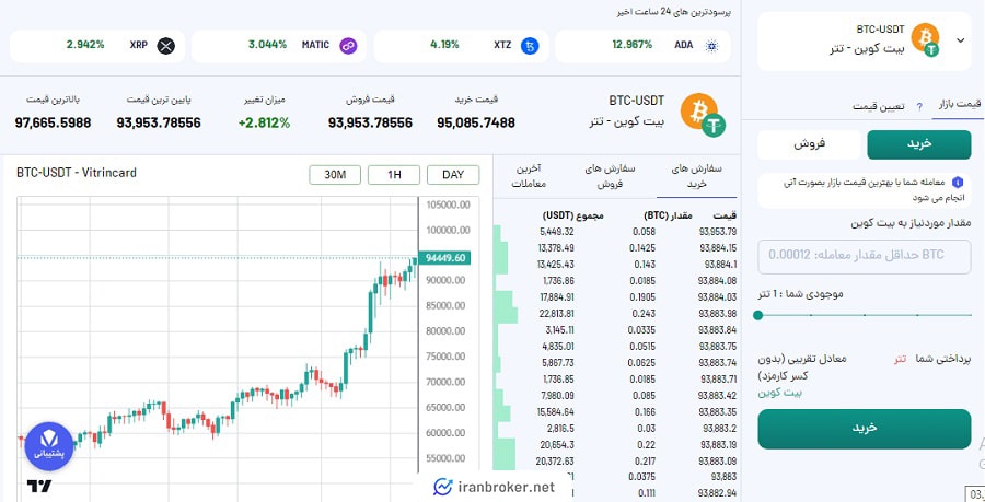 صفحه معاملات حرفهای صرافی ویترین کارت