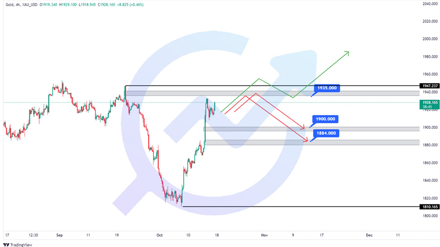 تحلیل قیمت طلا XAUUSD