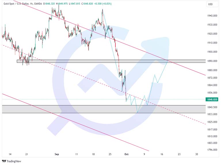 XAUUSD 1H 1oct