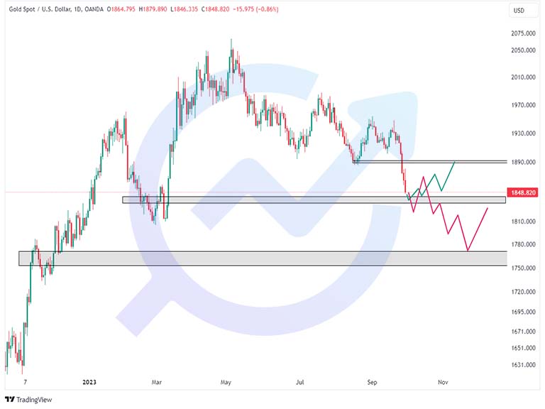 XAUUSD D 1oct
