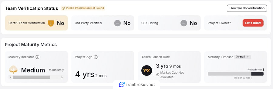 پروفایل صرافی وای اف ایکس در سایت certik