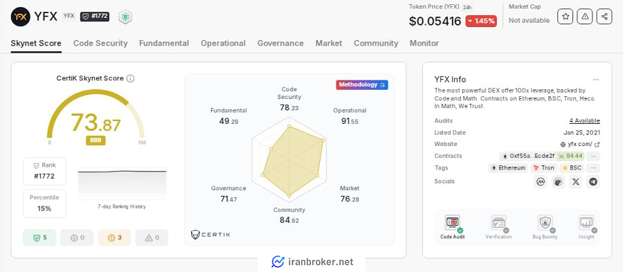 ارزیابی امنیتی صرافی وای اف ایکس