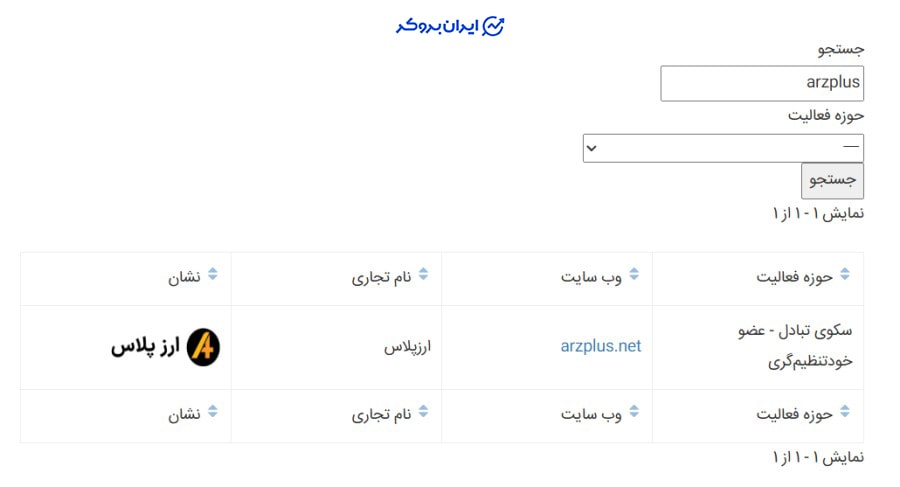 عضویت صرافی ارز پلاس در انجمن بلاک چین