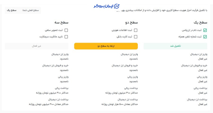 احراز هویت در ارز پلاس
