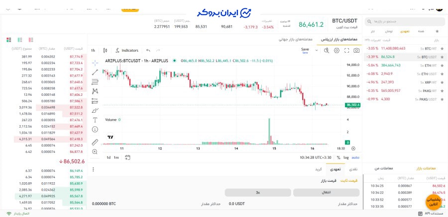 بازار تعهدی ارز پلاس