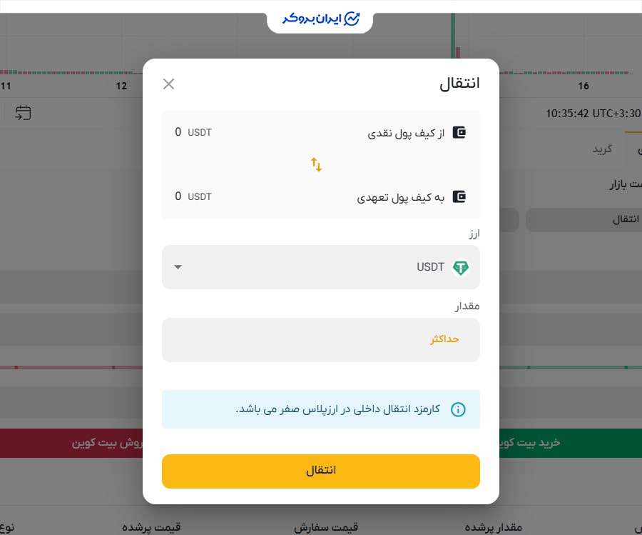 بازار تعهدی ارز پلاس