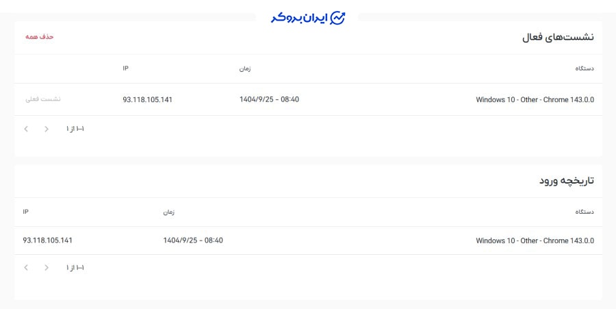 امنیت صرافی ارز پلاس