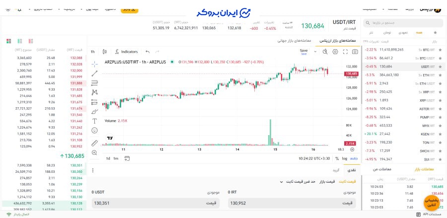 بازار اسپات ارز پلاس