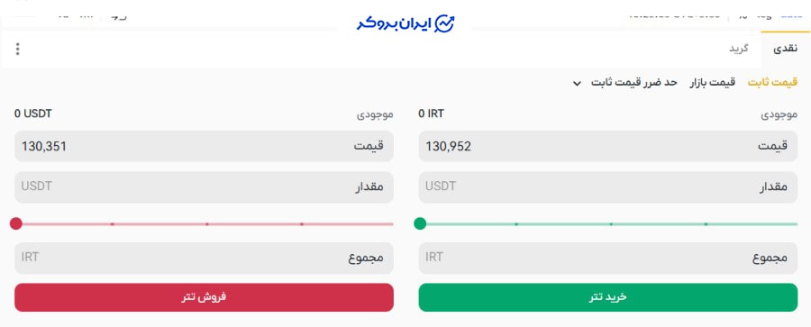 بازار اسپات ارز پلاس