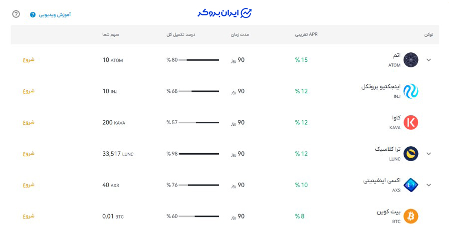 استیکینگ صرافی ارز پلاس