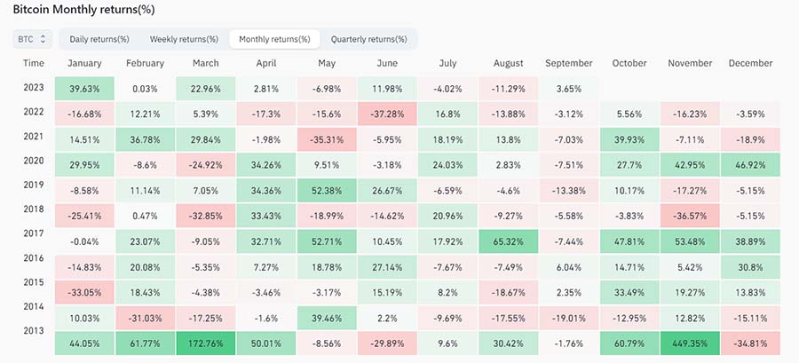 btc performance